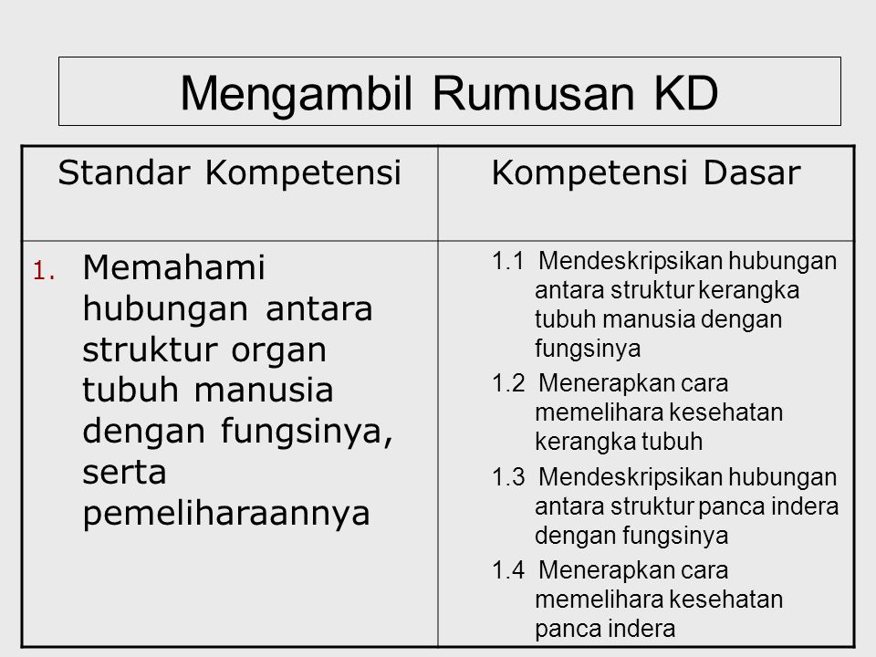 Detail Contoh Standar Kompetensi Dan Kompetensi Dasar Nomer 4