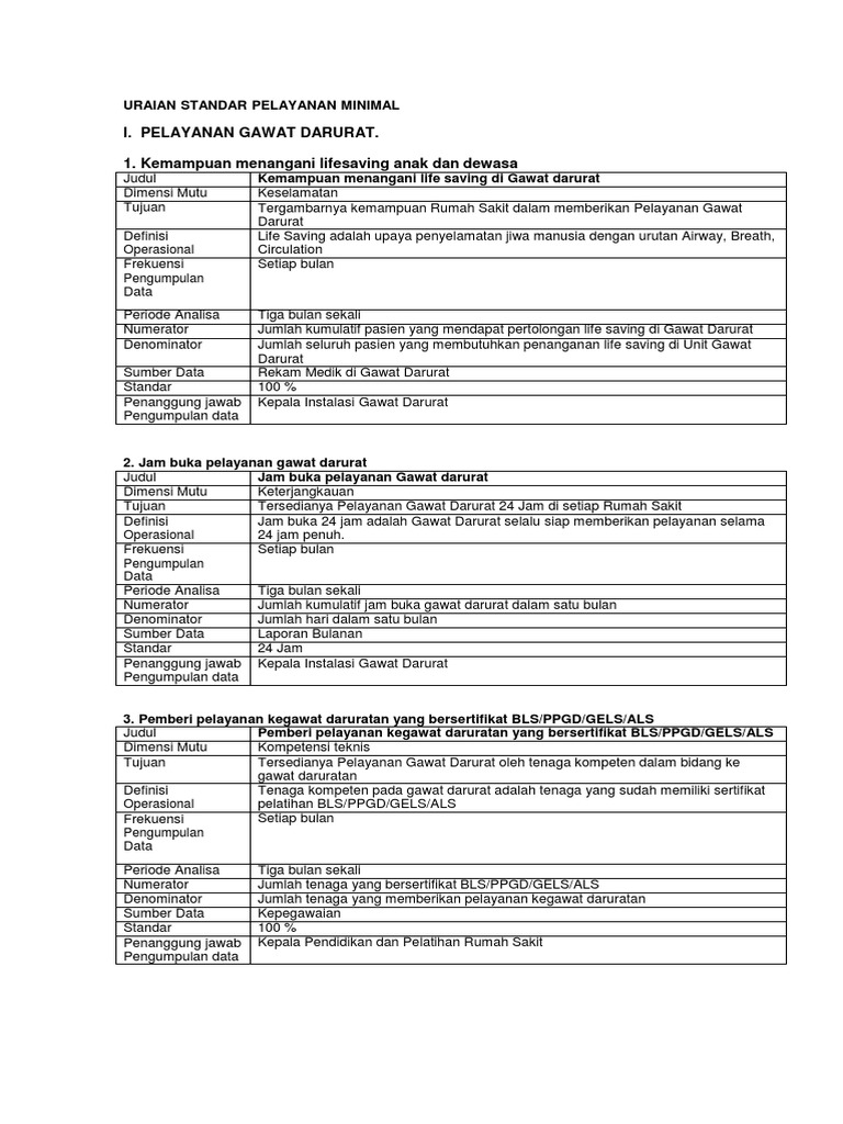 Detail Contoh Standar Pelayanan Minimal Nomer 15
