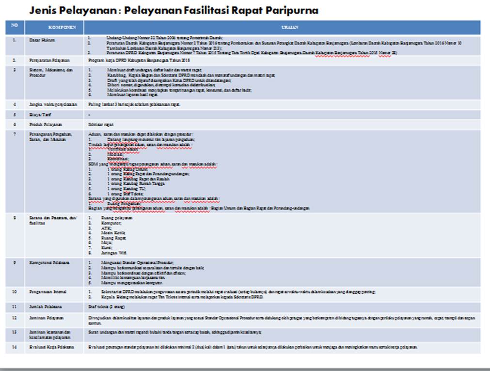 Detail Contoh Standar Pelayanan Minimal Nomer 22