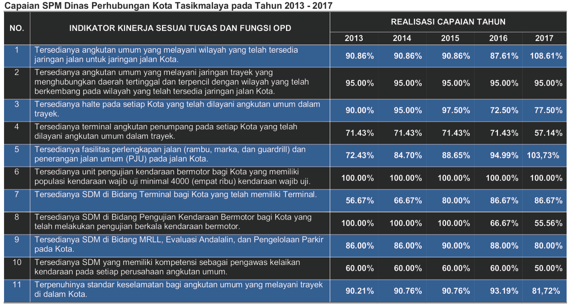 Detail Contoh Standar Pelayanan Minimal Nomer 27