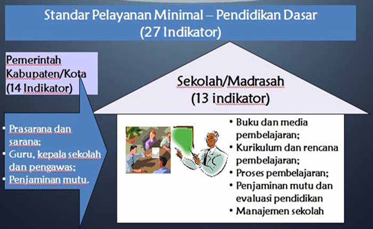 Detail Contoh Standar Pelayanan Minimal Nomer 34