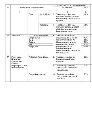 Detail Contoh Standar Pelayanan Minimal Nomer 43