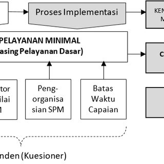 Detail Contoh Standar Pelayanan Minimal Nomer 45