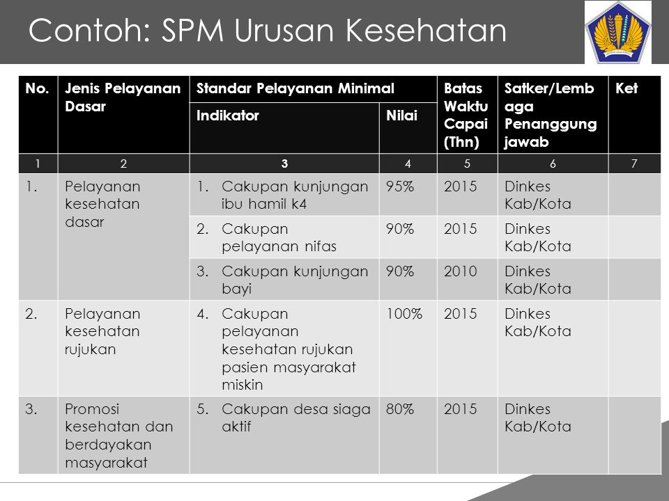 Detail Contoh Standar Pelayanan Minimal Nomer 7