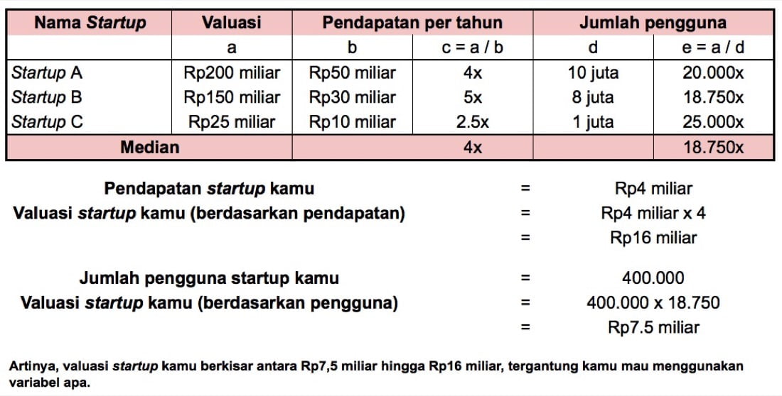 Detail Contoh Startup Sederhana Nomer 14