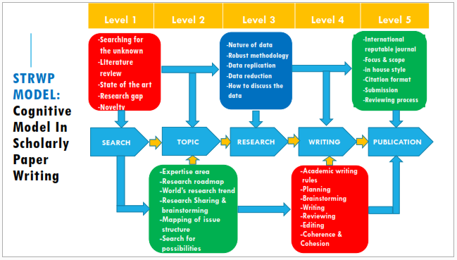 Detail Contoh State Of The Art Jurnal Nomer 18