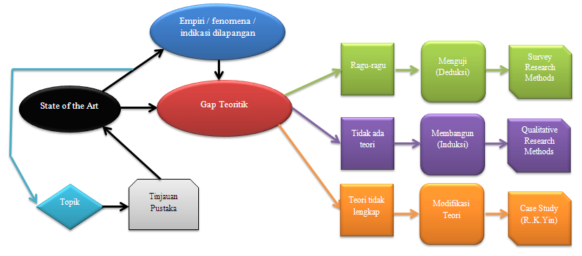 Detail Contoh State Of The Art Jurnal Nomer 7