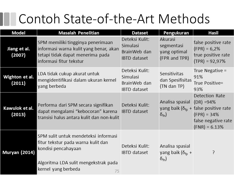 Detail Contoh State Of The Art Penelitian Nomer 14