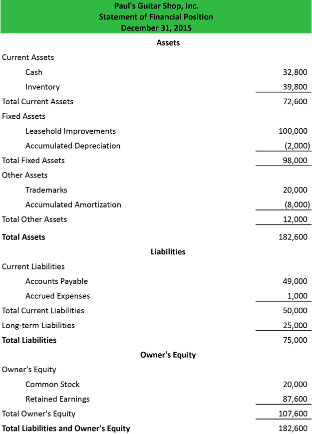 Contoh Statement Of Financial Position - KibrisPDR