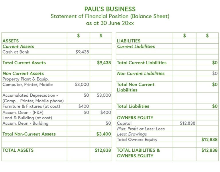 Detail Contoh Statement Of Financial Position Nomer 9