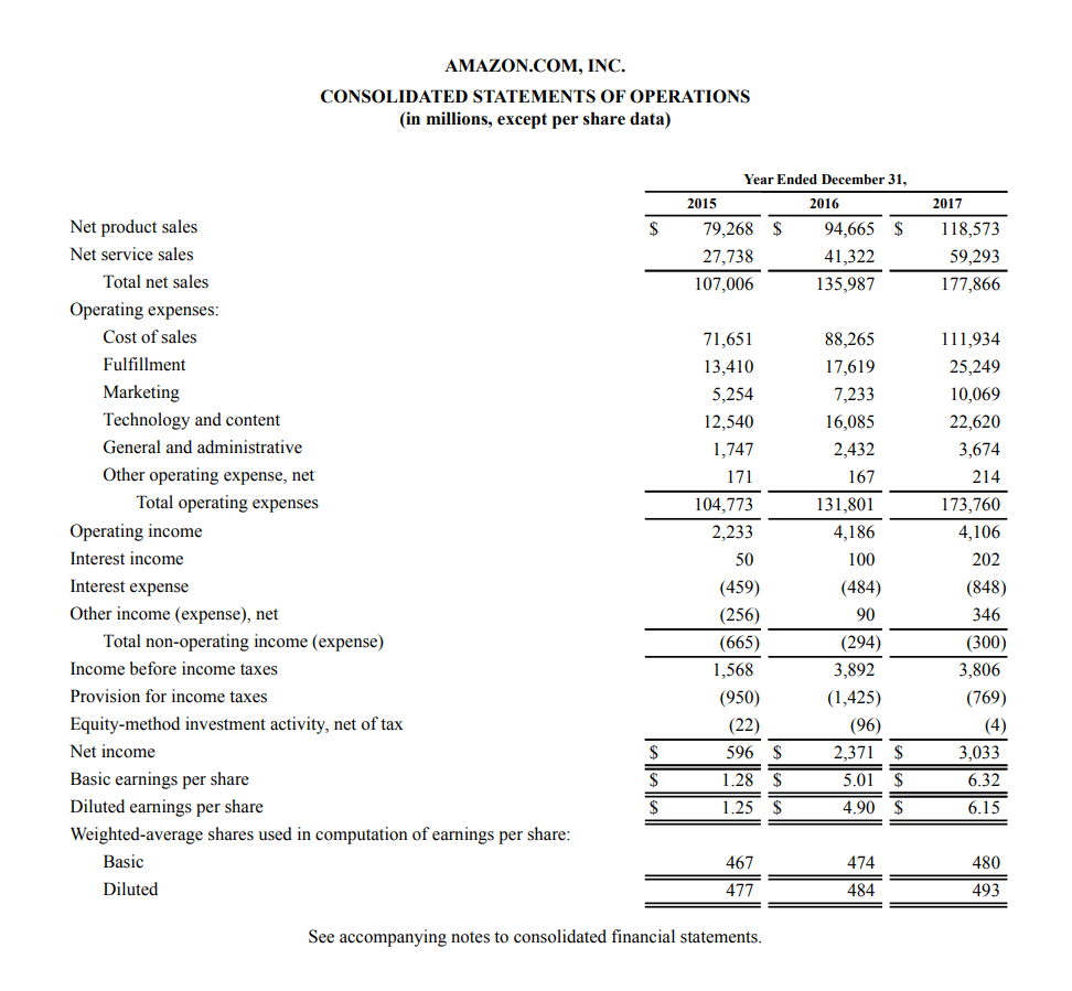 Detail Contoh Statement Of Financial Position Nomer 10