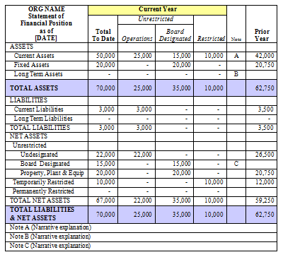 Detail Contoh Statement Of Financial Position Nomer 11