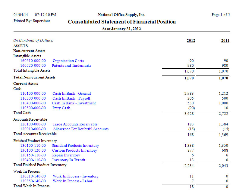 Detail Contoh Statement Of Financial Position Nomer 12