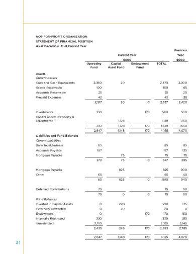 Detail Contoh Statement Of Financial Position Nomer 14