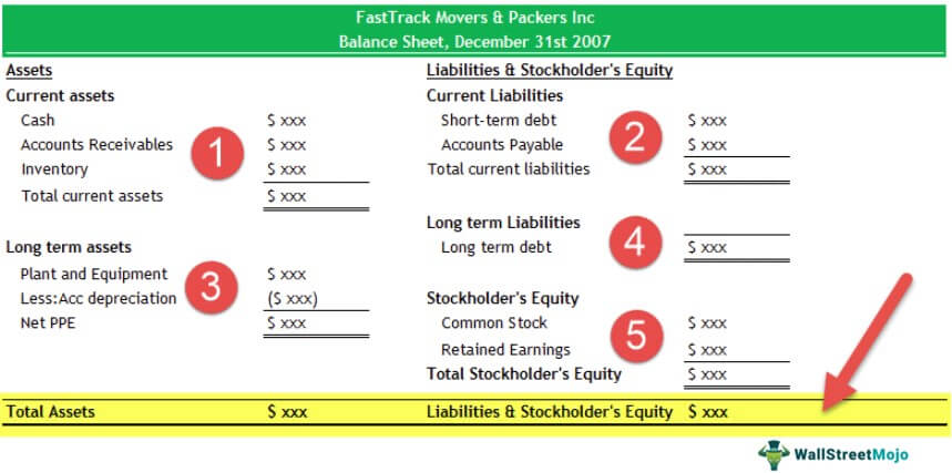 Detail Contoh Statement Of Financial Position Nomer 15