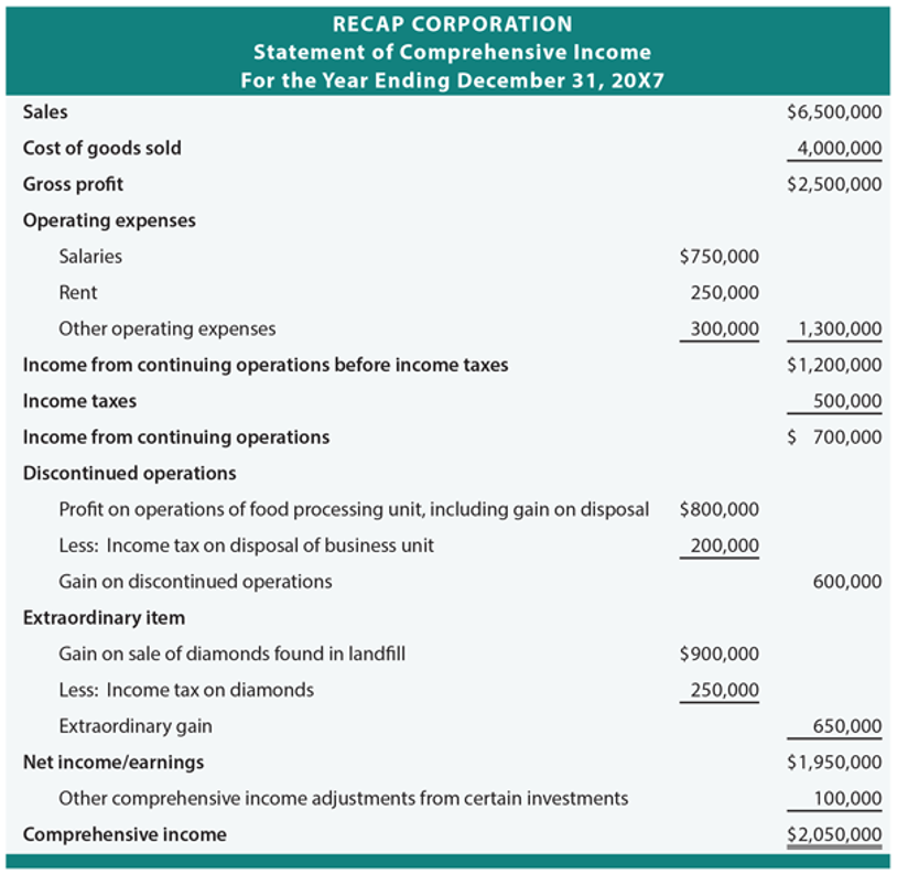 Detail Contoh Statement Of Financial Position Nomer 16