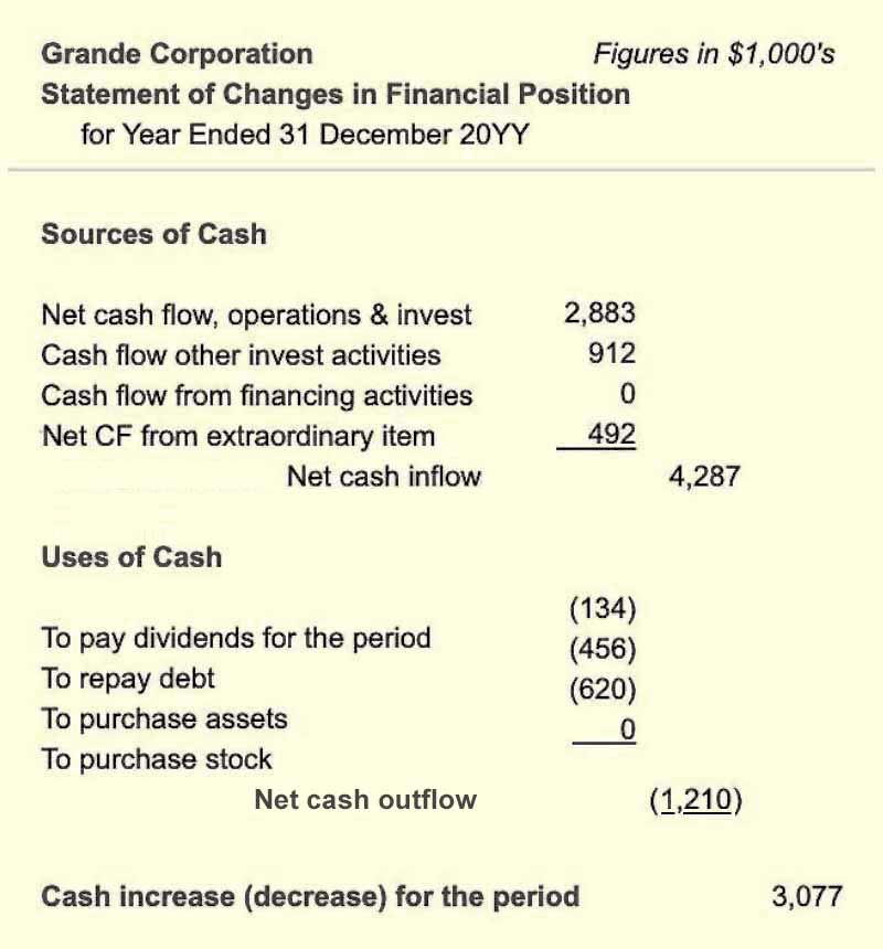 Detail contoh statement of financial position koleksi nomer 17