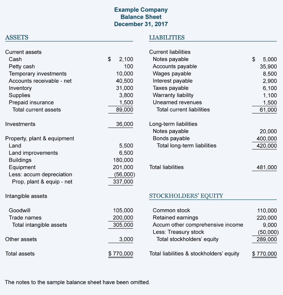 Detail Contoh Statement Of Financial Position Nomer 3