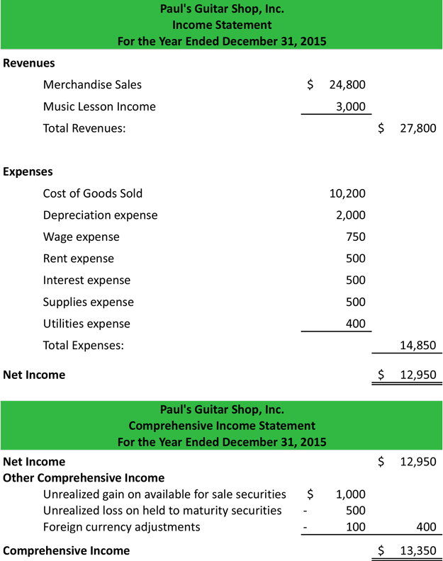 Detail Contoh Statement Of Financial Position Nomer 18