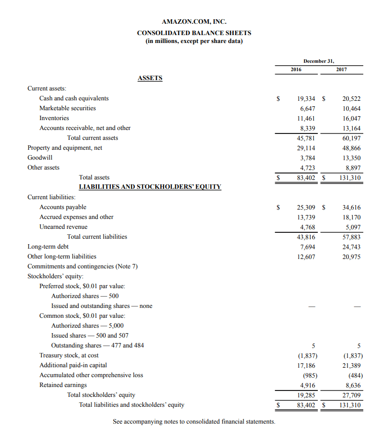 Detail Contoh Statement Of Financial Position Nomer 19