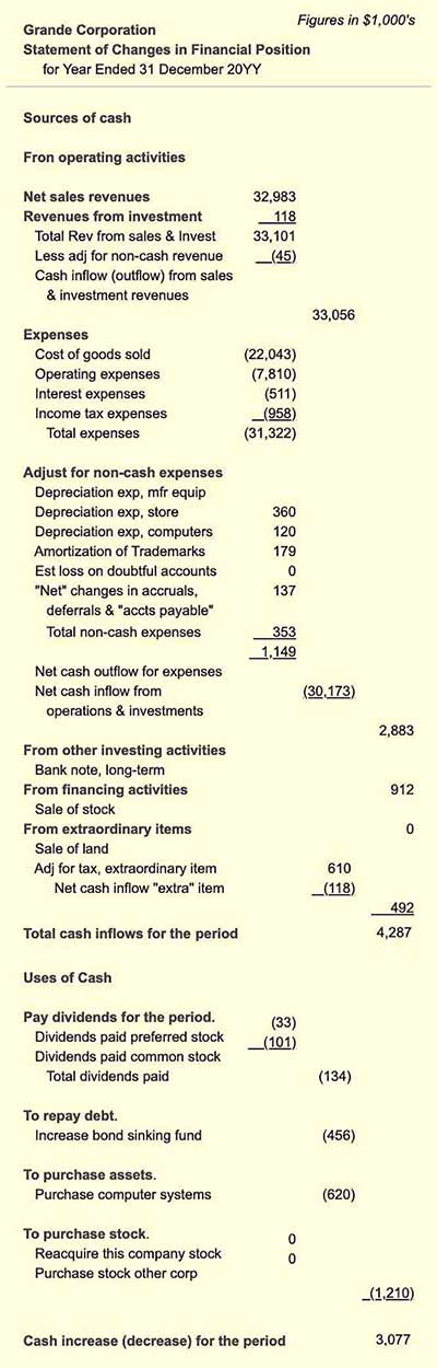 Detail Contoh Statement Of Financial Position Nomer 27