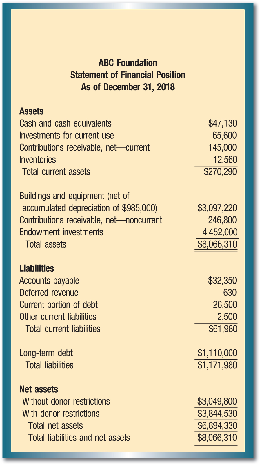 Detail Contoh Statement Of Financial Position Nomer 28