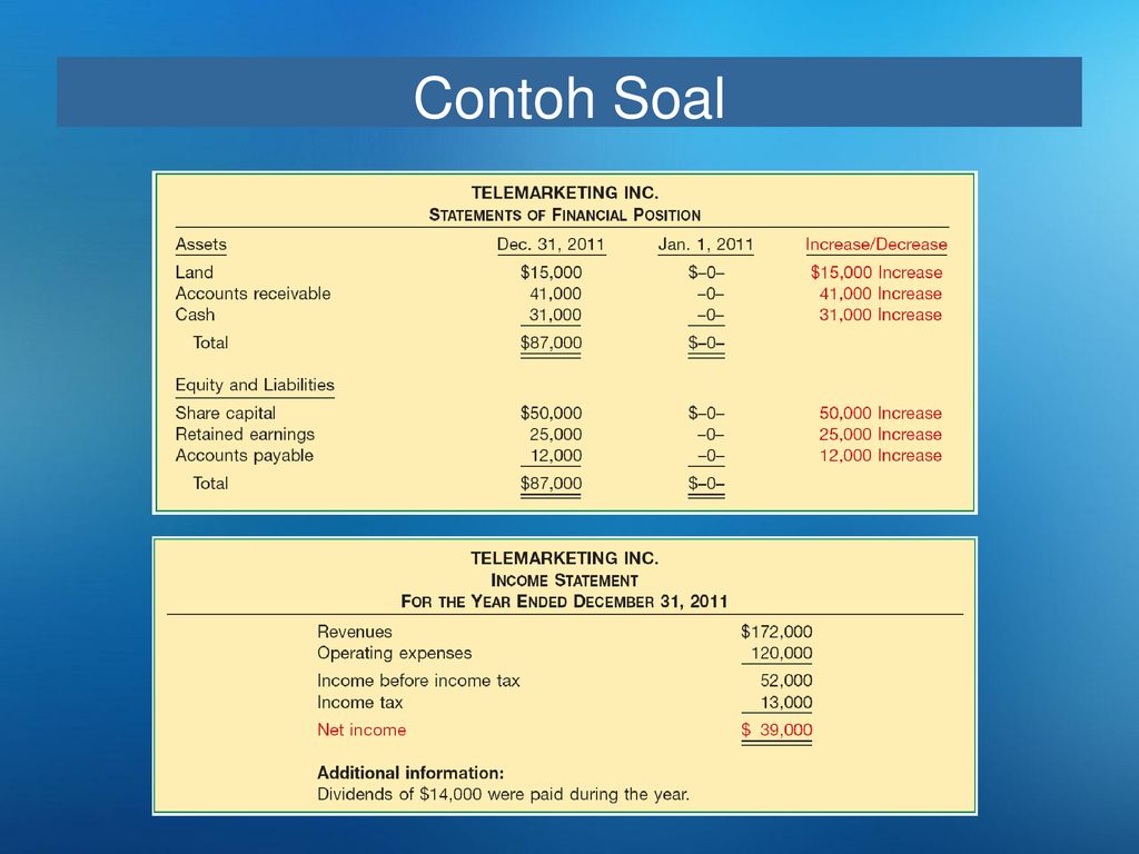 Detail Contoh Statement Of Financial Position Nomer 29
