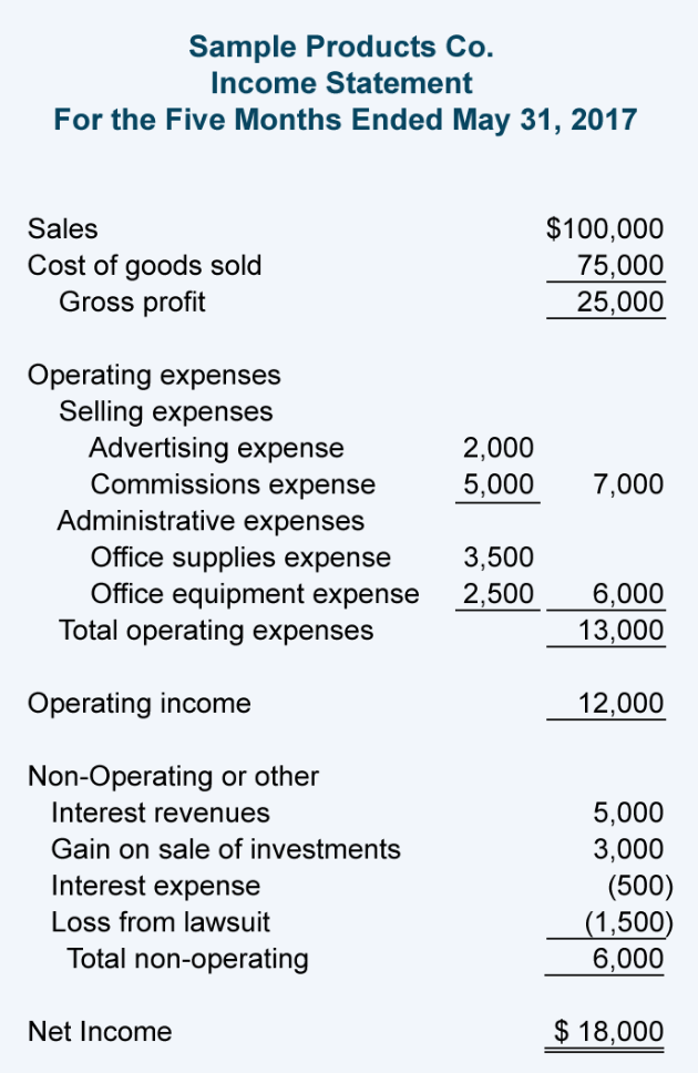 Detail Contoh Statement Of Financial Position Nomer 31