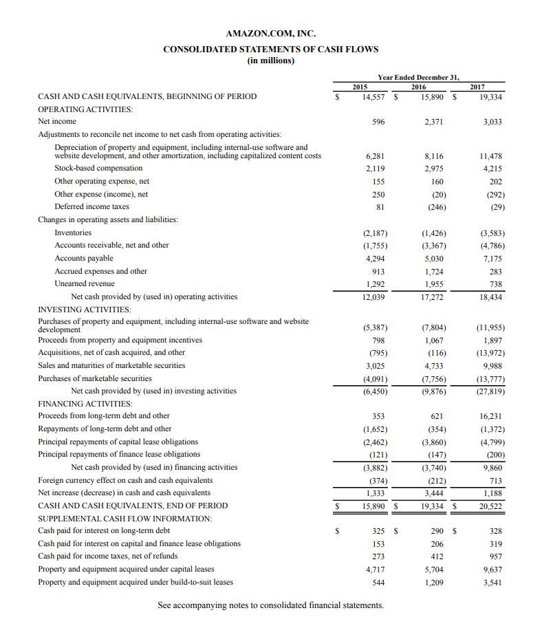 Detail Contoh Statement Of Financial Position Nomer 4
