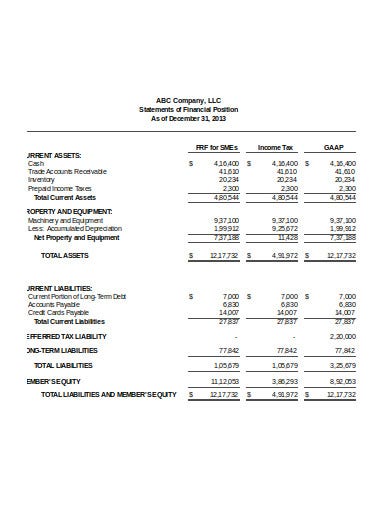 Detail Contoh Statement Of Financial Position Nomer 35