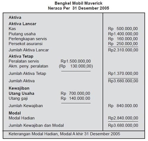 Detail Contoh Statement Of Financial Position Nomer 39