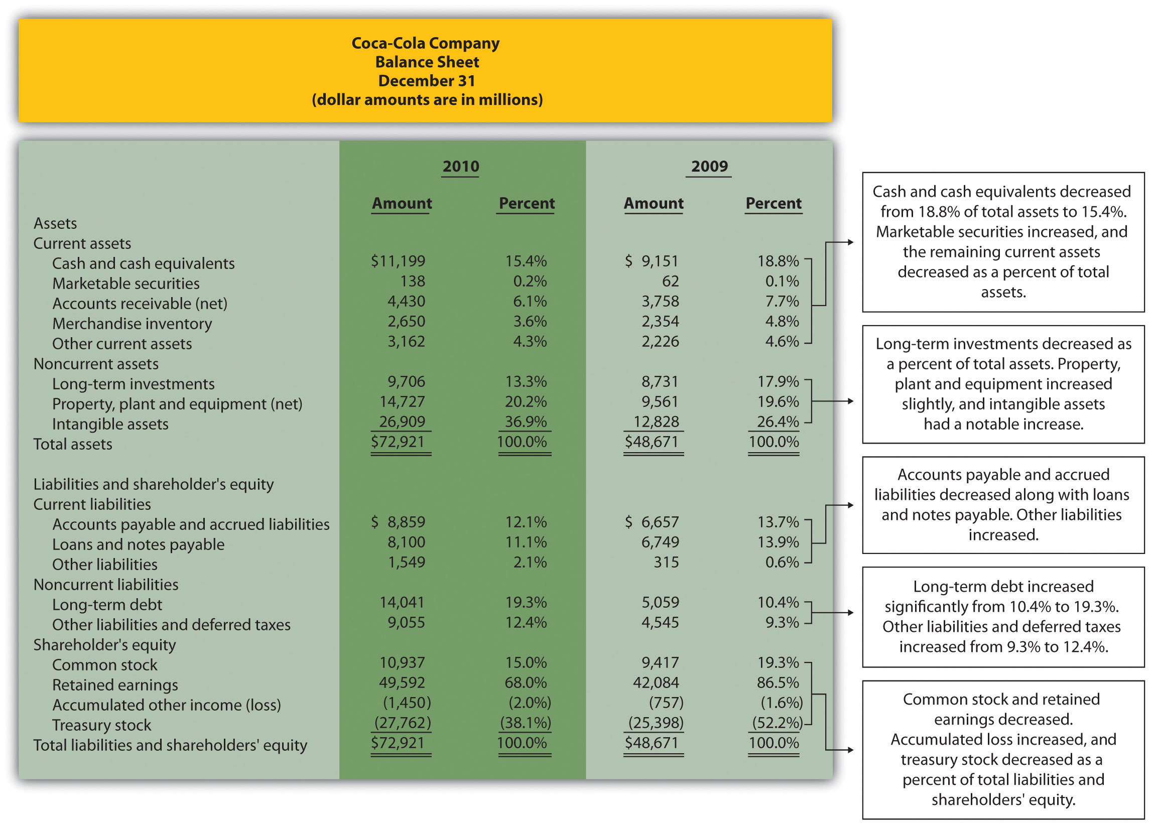Detail Contoh Statement Of Financial Position Nomer 41