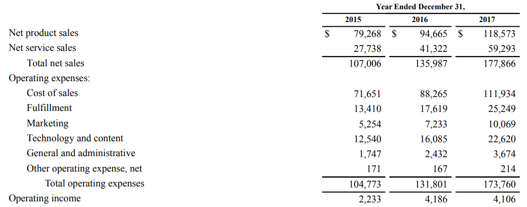 Detail Contoh Statement Of Financial Position Nomer 43