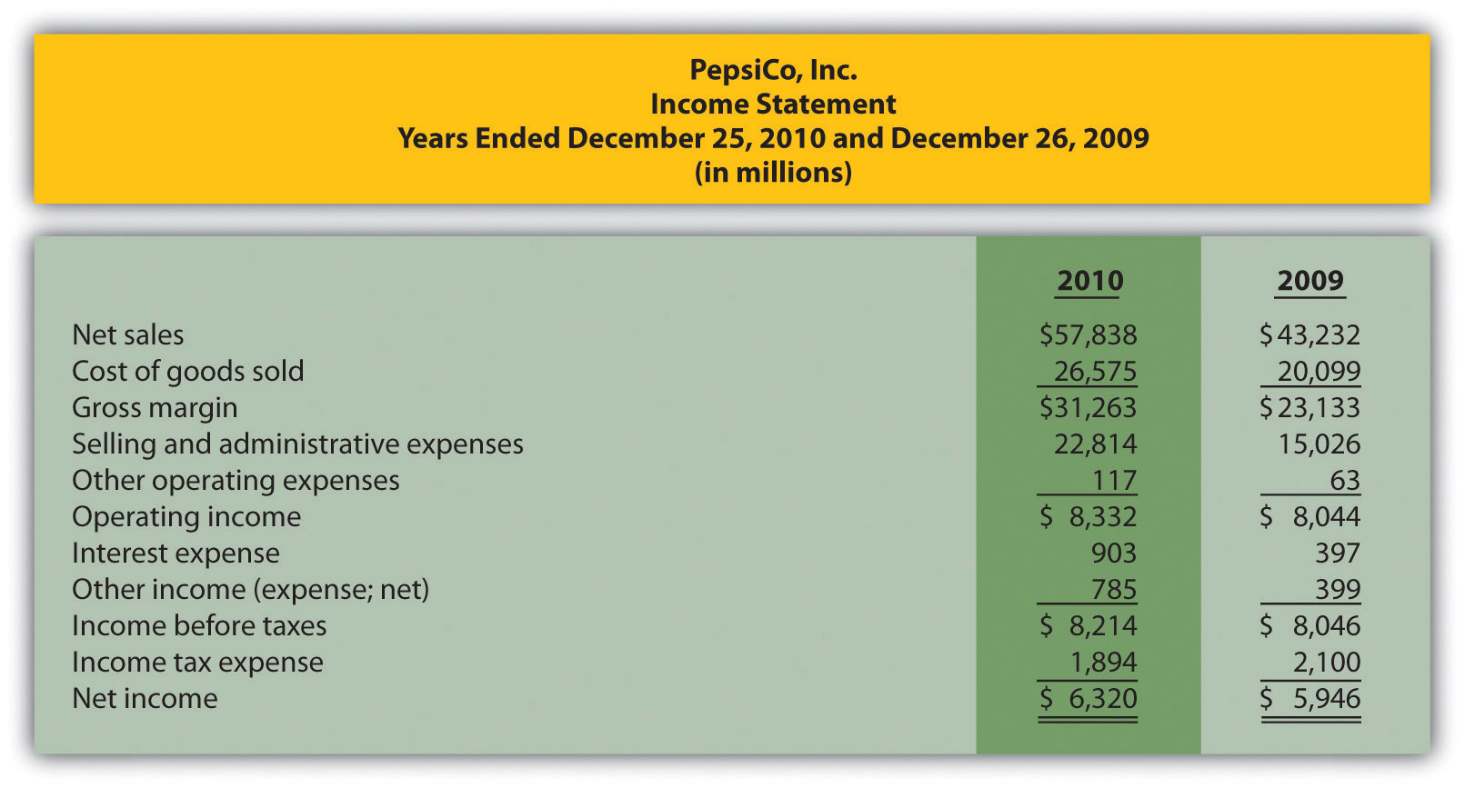 Detail Contoh Statement Of Financial Position Nomer 45