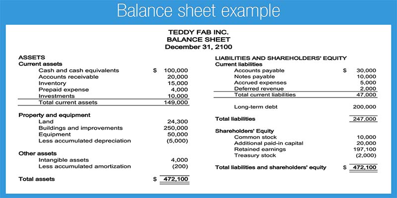 Detail Contoh Statement Of Financial Position Nomer 47
