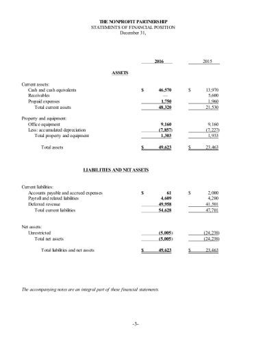 Detail Contoh Statement Of Financial Position Nomer 48