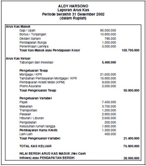Detail Contoh Statement Of Financial Position Nomer 6