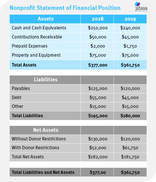 Detail Contoh Statement Of Financial Position Nomer 8