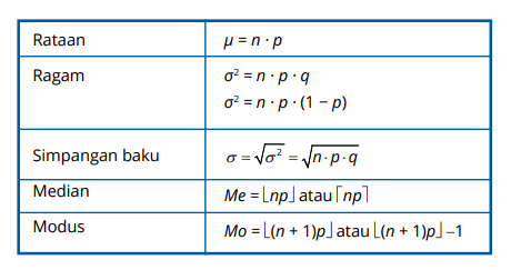 Detail Contoh Statistik Inferensial Nomer 14