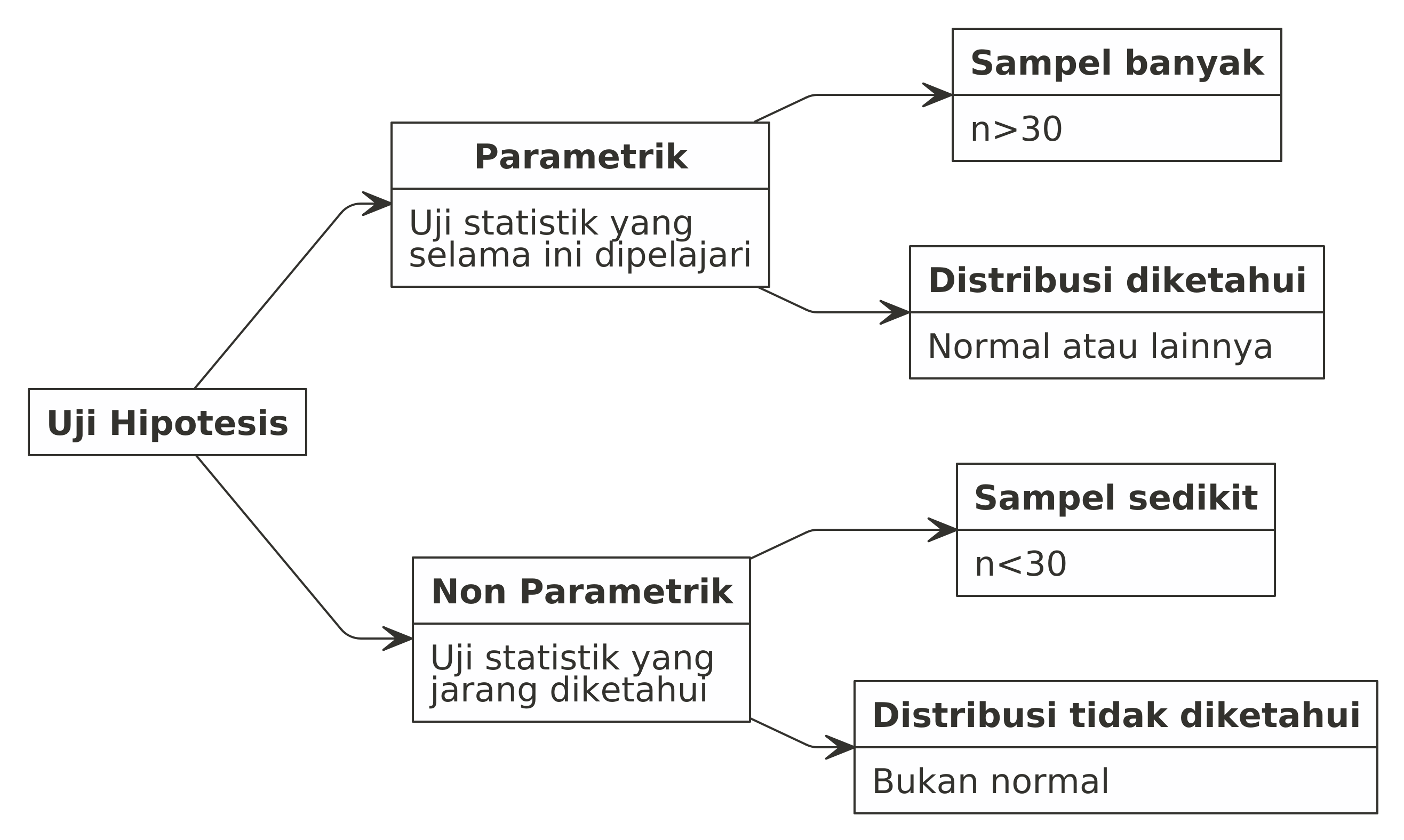 Detail Contoh Statistik Inferensial Nomer 25