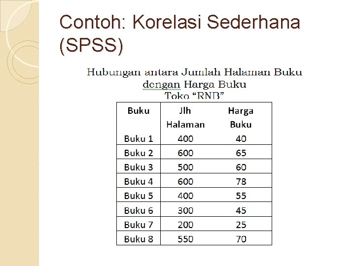 Detail Contoh Statistik Inferensial Nomer 27