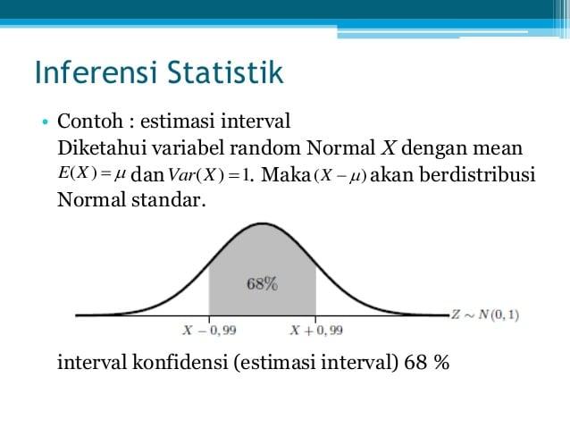 Detail Contoh Statistik Inferensial Nomer 29