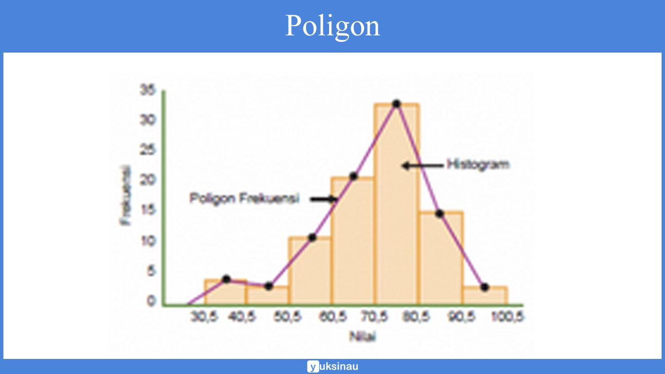 Detail Contoh Statistik Inferensial Nomer 30