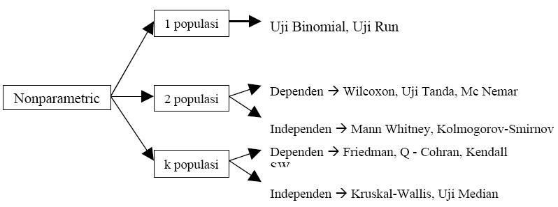 Detail Contoh Statistik Parametrik Nomer 31