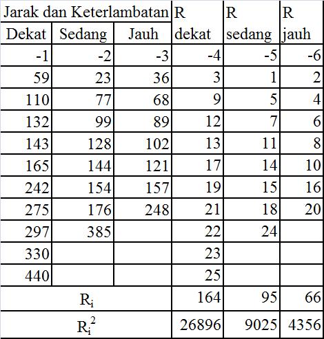 Detail Contoh Statistik Parametrik Nomer 35