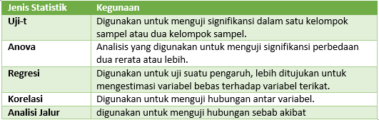 Detail Contoh Statistik Parametrik Nomer 5