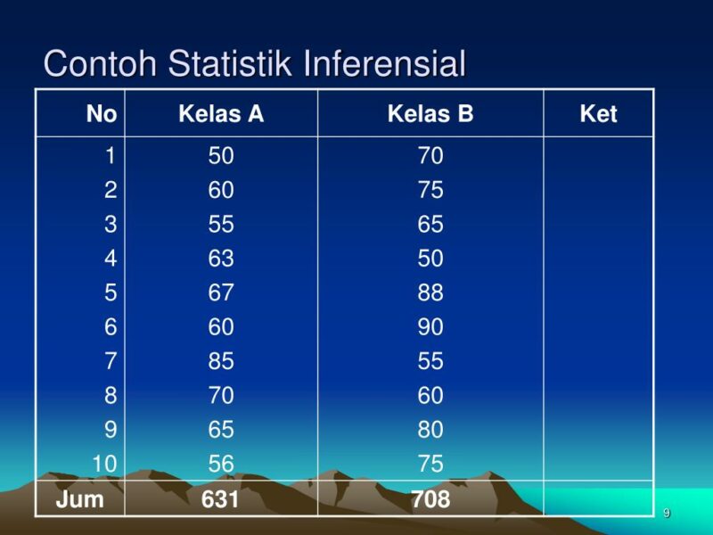 Contoh Statistika Induktif - KibrisPDR