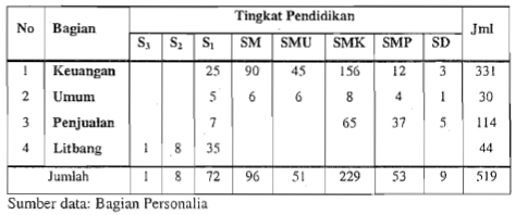 Detail Contoh Statistika Induktif Nomer 14