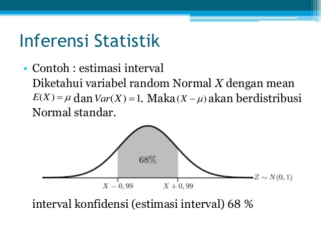 Detail Contoh Statistika Induktif Nomer 20