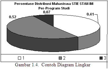 Detail Contoh Statistika Induktif Nomer 49